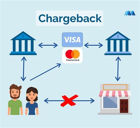 tsb chargeback|Understanding Credit Card Chargebacks .